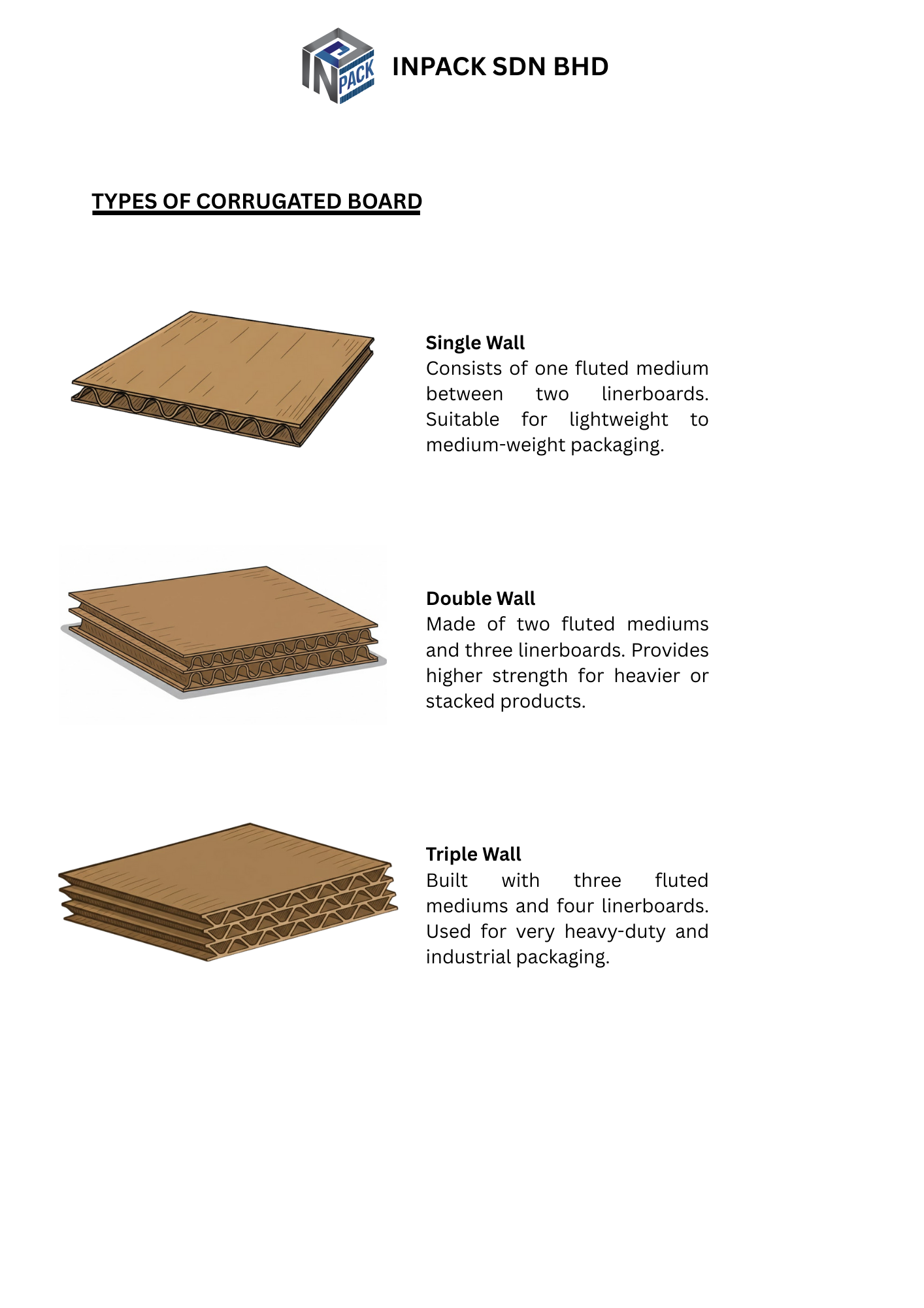 Corrugated Boards