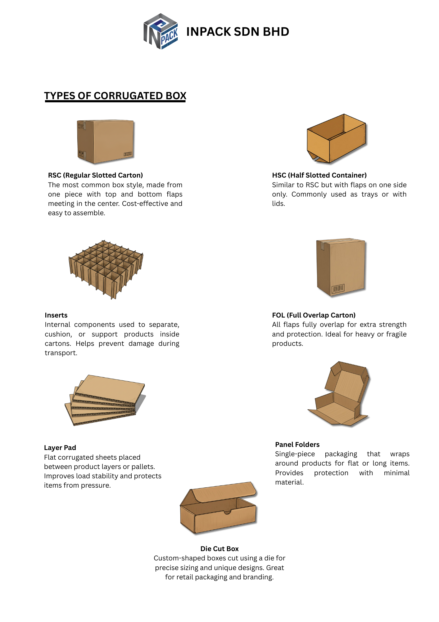 Corrugated Box Types