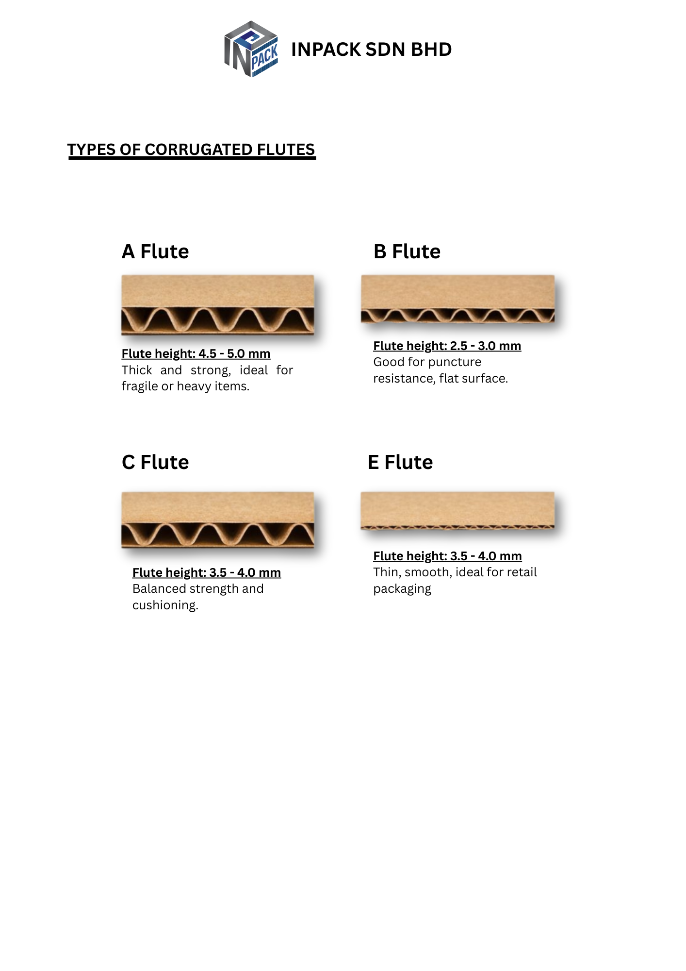 Flute Profiles